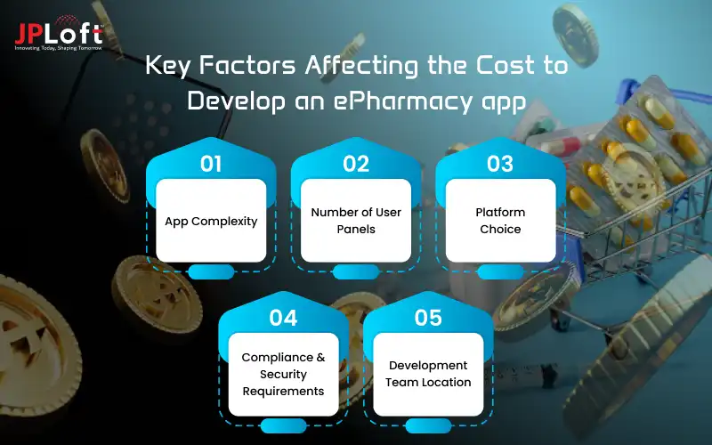 Key Factors Affecting the Cost to Develop an ePharmacy app